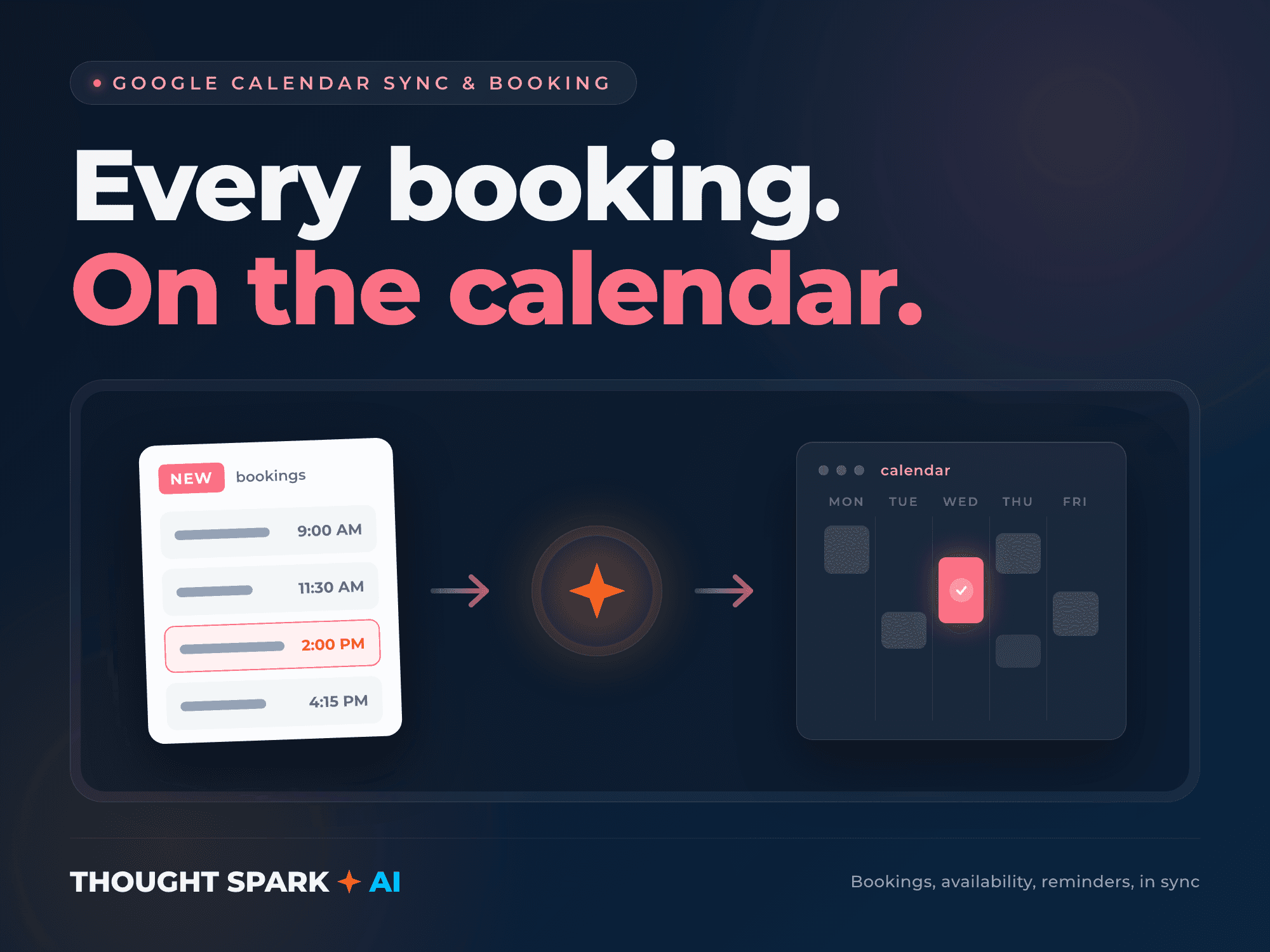A new booking landing on the correct day with no scheduling conflict